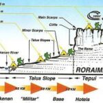 detalle de etapas el gtrekking roraima